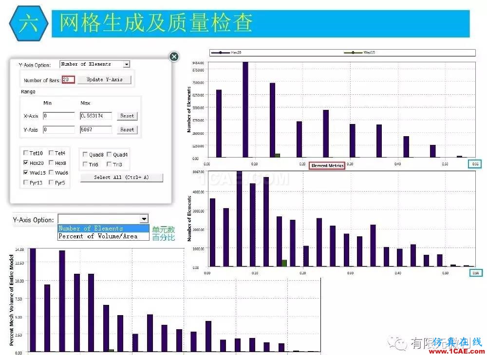 【有限元培訓三】ANSYS-Workbench網(wǎng)格劃分ansys分析案例圖片41