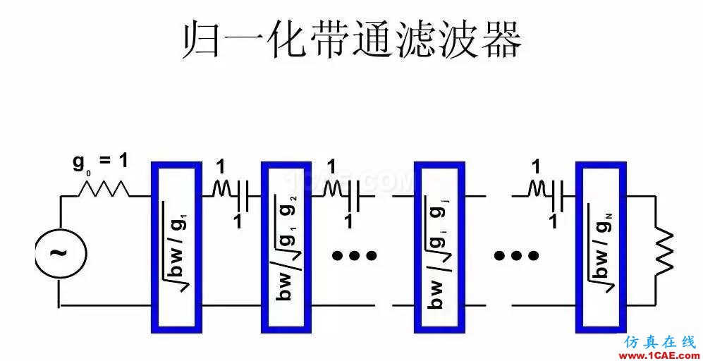 干貨！濾波器設(shè)計實例講解（PPT）HFSS分析案例圖片24