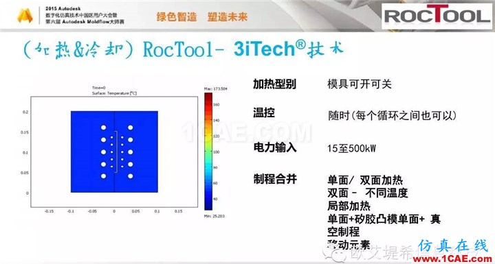 Moldflow 重大福利 快來領(lǐng)取?。?！ 高峰論壇演講PPT之六moldflow注塑分析圖片12