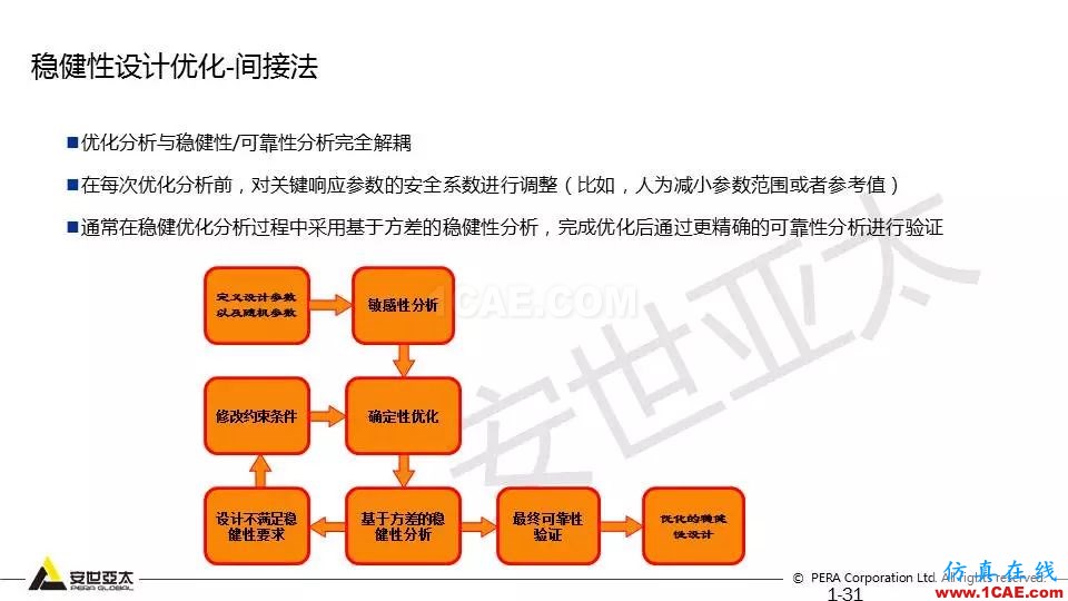 專題 | 結構參數(shù)優(yōu)化分析技術應用ansys分析圖片31