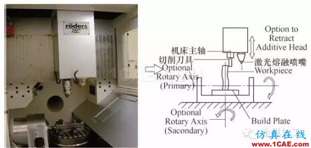 什么是增材制造？減材加工？ 高精度＋高價(jià)值機(jī)械設(shè)計(jì)技術(shù)圖片12