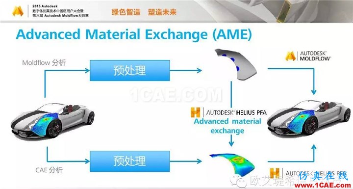 Moldflow 重大福利 快來(lái)領(lǐng)?。。?！ 高峰論壇演講PPT之四moldflow培訓(xùn)課程圖片10