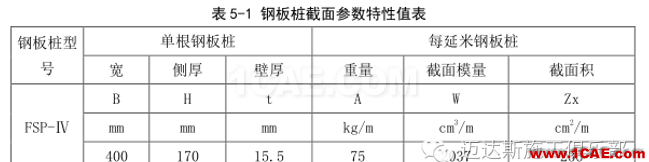 X#墩內(nèi)支撐優(yōu)化設(shè)計方案(含計算書)Midas Civil培訓(xùn)教程圖片12