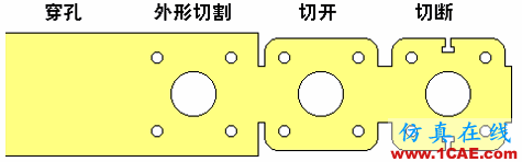 什么是沖壓？這些動(dòng)圖太直觀了 一文秒懂汽車沖壓工藝autoform分析圖片2