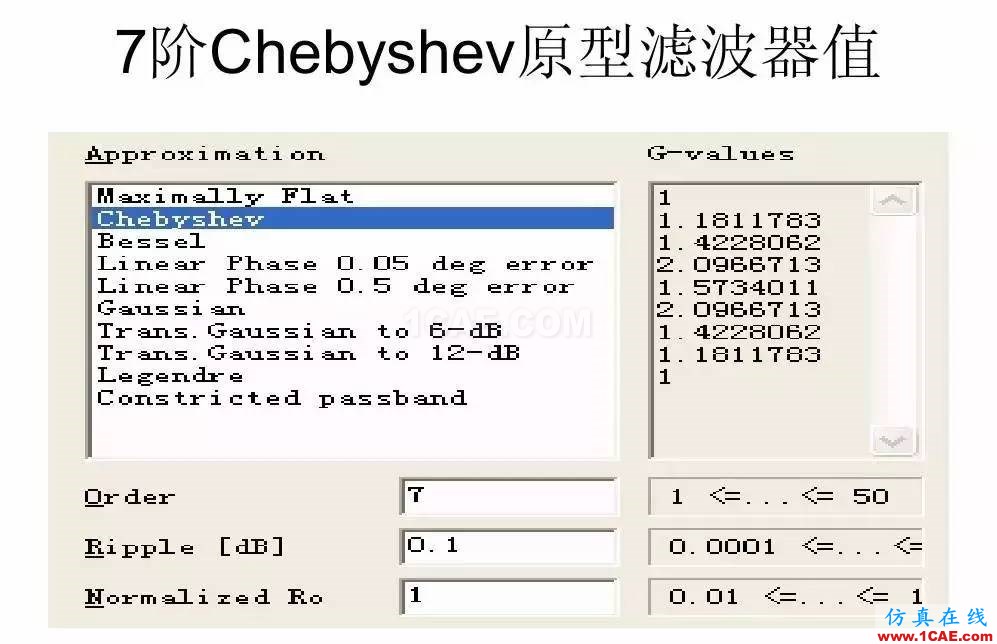 干貨！濾波器設(shè)計實例講解（PPT）HFSS結(jié)果圖片18