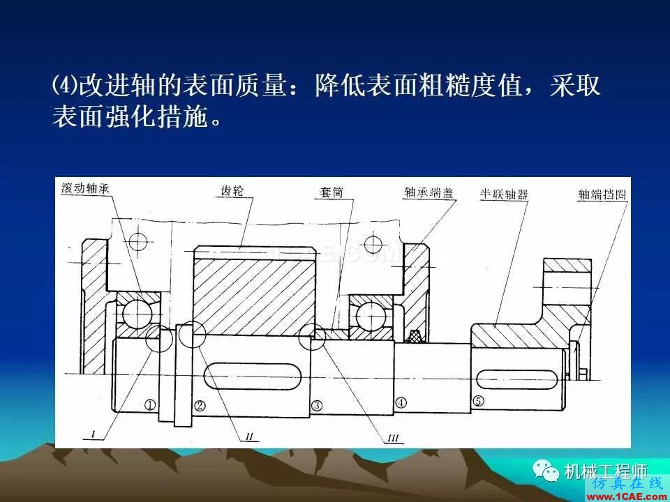 【專業(yè)積累】軸的分類與結構設計及其應用機械設計圖例圖片51