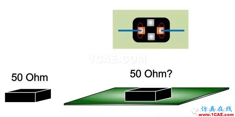 射頻調(diào)試經(jīng)驗分享:PA 輸入端SAW Filter 對于EVM的影響ansys hfss圖片4