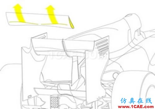 流體力學(xué)理論與F1賽車(chē)的空氣動(dòng)力學(xué)(一)cfd技術(shù)圖片20