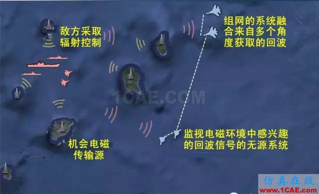 什么是電子戰(zhàn)、頻譜戰(zhàn)、電磁頻譜戰(zhàn)？HFSS分析圖片13