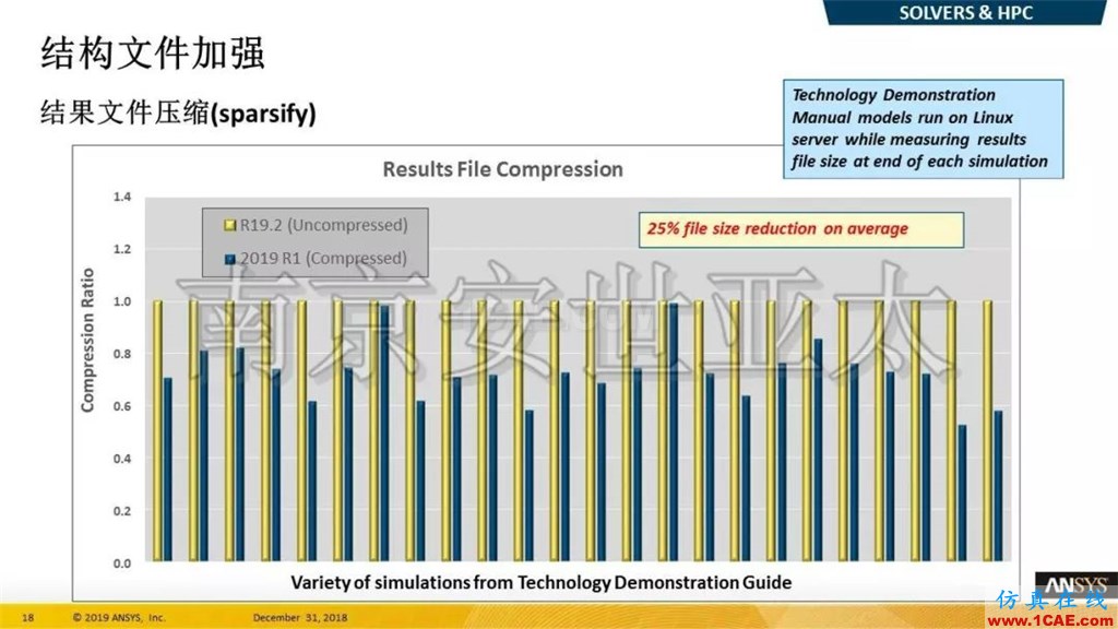 最新版本ANSYS 2019R1結(jié)構(gòu)新功能介紹(一)ansys結(jié)果圖片11