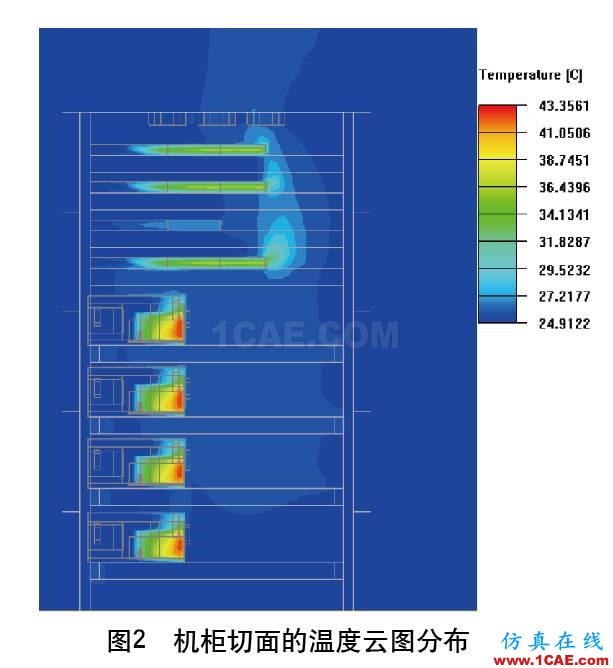 數據機柜熱設計優(yōu)化分析ansys分析圖片2
