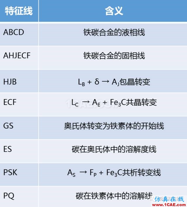 那些年我們追過(guò)的鐵-碳相圖(動(dòng)圖解析+精美金相圖)機(jī)械設(shè)計(jì)圖例圖片22