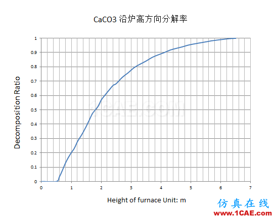 原創(chuàng) | 高級應用分享-分解爐內(nèi)熱流場分析ansys培訓的效果圖片8