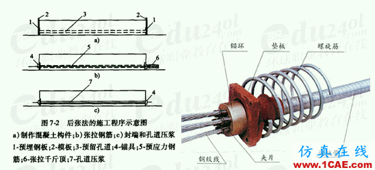 圖解預(yù)應(yīng)力混凝土施工技術(shù) 圖解預(yù)應(yīng)力混凝土施工技術(shù)