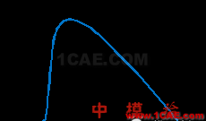 模腔傳感器技術(shù)應(yīng)用(第一部分)moldflow仿真分析圖片16