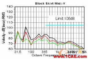 2011年03月05日 - 林子 - 林子清風(fēng) CAE/CFD工作室 2011年03月05日 - 林子 - 林子清風(fēng) CAE/CFD工作室