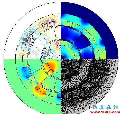 同軸磁齒輪的組合仿真圖 Maxwell磁齒輪的模擬Maxwell分析案例圖片17