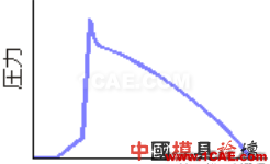 模腔傳感器技術(shù)應(yīng)用(第一部分)moldflow結(jié)果圖片26