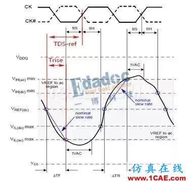 【DDR系列】從基礎理論、布局布線以及后期的測試及調(diào)試【轉(zhuǎn)發(fā)】HFSS圖片7