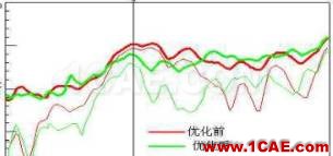 渦輪增壓發(fā)動(dòng)機(jī)進(jìn)氣噪聲控制詳解，值得收藏ansys workbanch圖片35