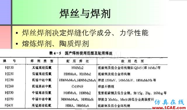 100張PPT，講述大學(xué)四年的焊接工藝知識，讓你秒變專家機(jī)械設(shè)計案例圖片22