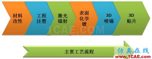 5G時代預(yù)計2020年來臨，其手機(jī)天線工藝有何不同？HFSS分析圖片25
