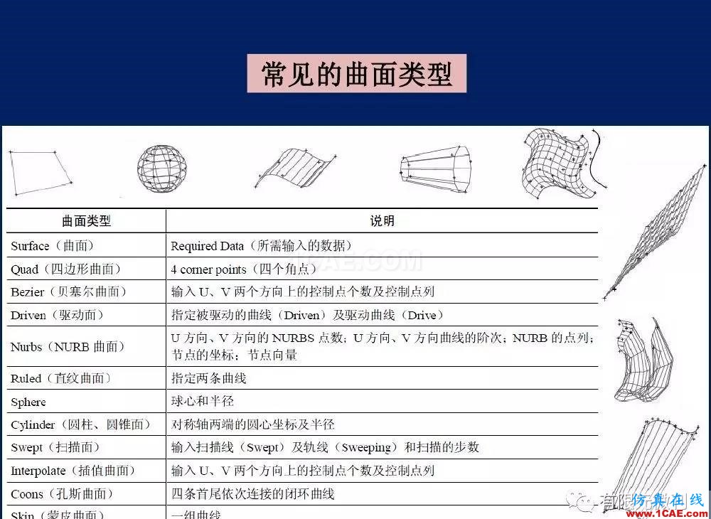 有限元培訓資料：網格生成一般方法ansys圖片8