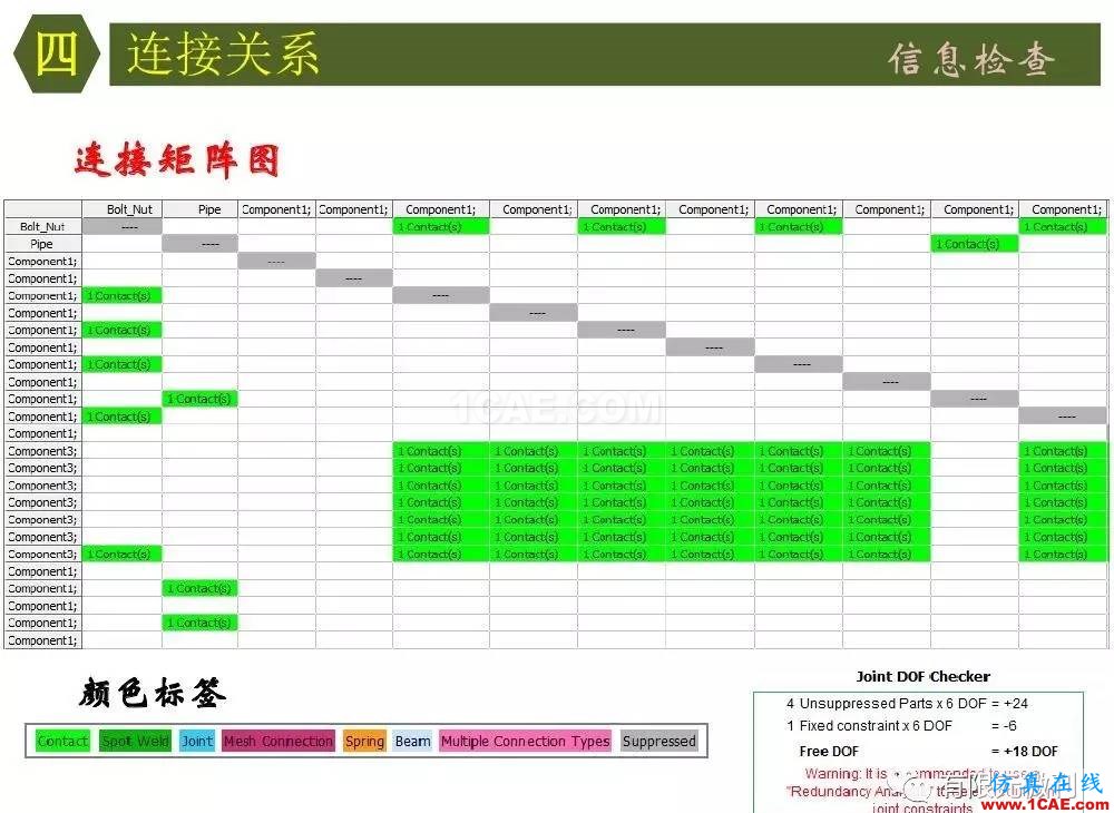 【有限元培訓四】ANSYS-Workbench結(jié)構(gòu)靜力分析&模態(tài)分析ansys分析圖片35