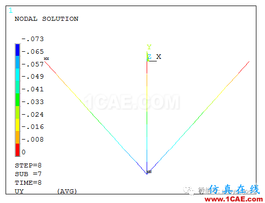 彈塑性專題-三桿對(duì)稱桁架理想彈塑性ANSYS分析ansys仿真分析圖片4
