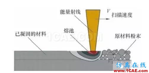 什么是增材制造？減材加工？ 高精度＋高價(jià)值機(jī)械設(shè)計(jì)圖例圖片8