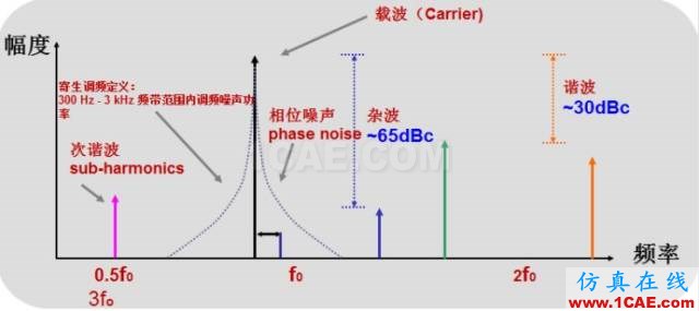 IC好文推薦：信號(hào)源是如何工作的？HFSS結(jié)果圖片8