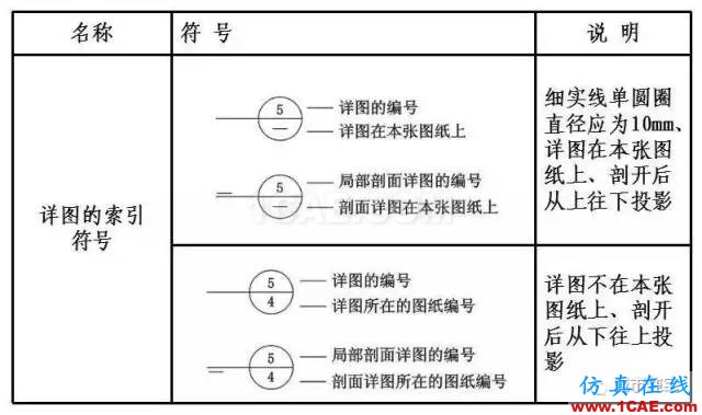 施工圖中常用符號及圖例，值得收藏！AutoCAD分析圖片4