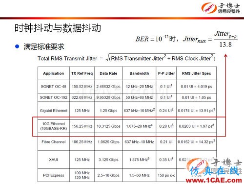信號完整性設(shè)計中的5類典型問題 信號完整性設(shè)計中的5類典型問題HFSS培訓(xùn)的效果圖片4