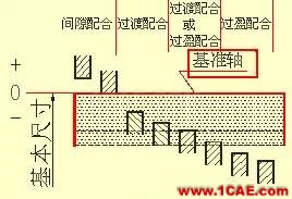 機(jī)械人不可缺少的四大類基礎(chǔ)資料，建議永久收藏【轉(zhuǎn)發(fā)】Catia應(yīng)用技術(shù)圖片25