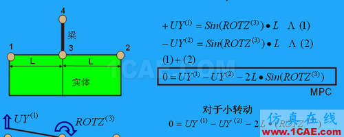 ANSYS 中 MPC 的應(yīng)用 (1) (翻譯資料) - flydream - dream5568@126 的博客 ANSYS 中 MPC 的應(yīng)用 (1) (翻譯資料) - htbbzzg - htbbzzg的博客