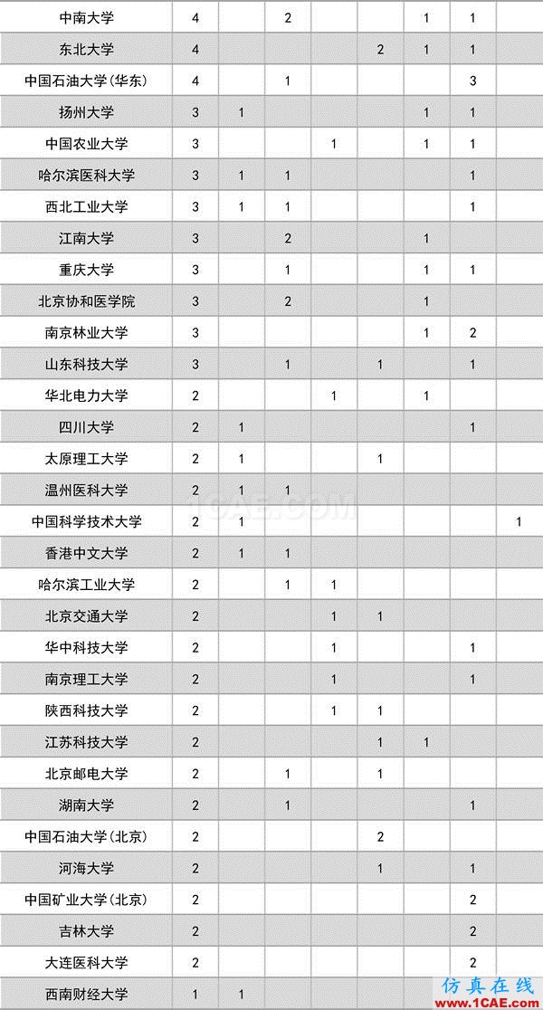 2016年度高等學(xué)?？茖W(xué)研究優(yōu)秀成果獎(jiǎng)(科學(xué)技術(shù))獎(jiǎng)勵(lì)決定發(fā)布圖片2