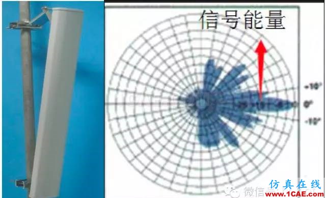 最好的天線基礎(chǔ)知識！超實(shí)用 隨時查詢ansys hfss圖片17