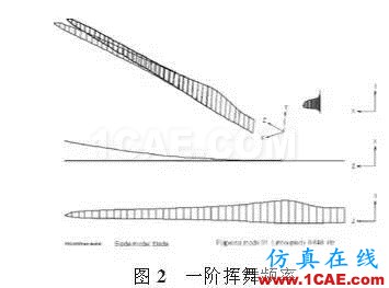 利用有限元對大型風電葉片的結構分析和測試ansys結果圖片2
