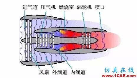 機(jī)械制造原理：這發(fā)動(dòng)機(jī)，一看就不簡(jiǎn)單機(jī)械設(shè)計(jì)資料圖片20