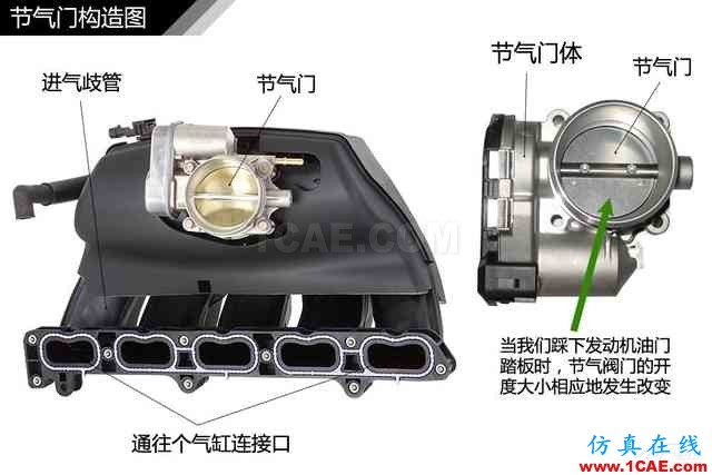 史上最全超高清汽車機(jī)械構(gòu)造精美圖解，你絕對未曾見過！機(jī)械設(shè)計(jì)技術(shù)圖片112