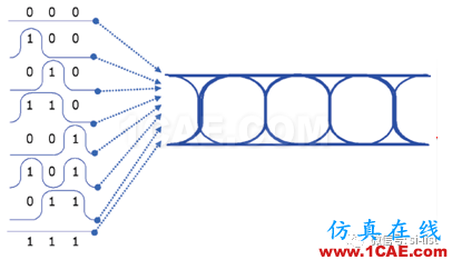 信號完整性基礎(chǔ) ▏眼圖(Eye Diagram)HFSS分析圖片2
