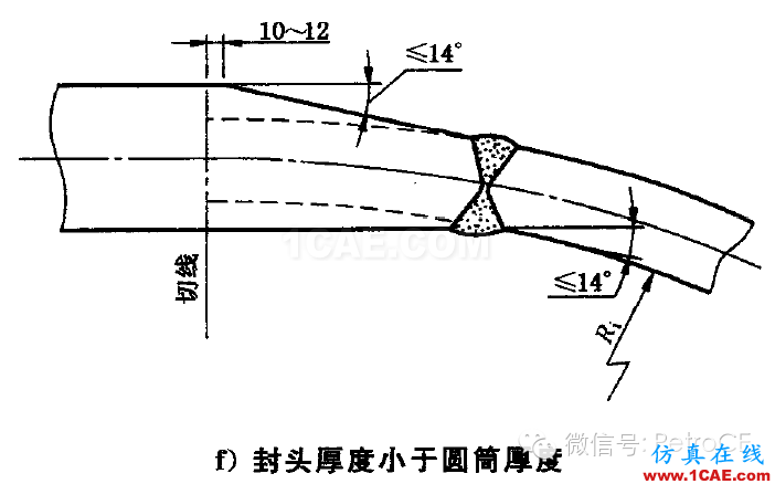 化工設(shè)備:用Ansys對球形封頭與筒體連接區(qū)的應(yīng)力分析ansys分析案例圖片4