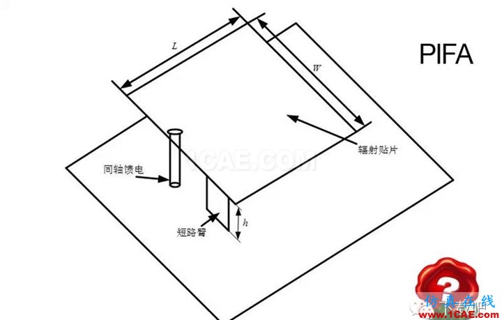 你真的了解你的手機？ — 你手機有天線嗎？ansys hfss圖片3
