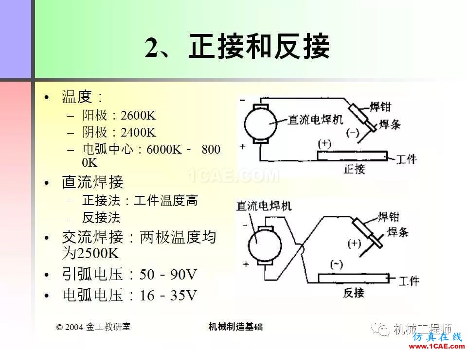 【專業(yè)積累】100頁(yè)P(yáng)PT，全面了解焊接工藝機(jī)械設(shè)計(jì)資料圖片6