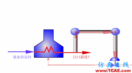 常見儀表原理，這些動圖讓你看個明白機械設計圖例圖片42