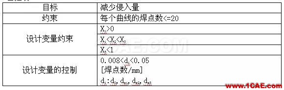 ANSA對(duì)焊點(diǎn)分布的優(yōu)化ANSA仿真分析圖片5