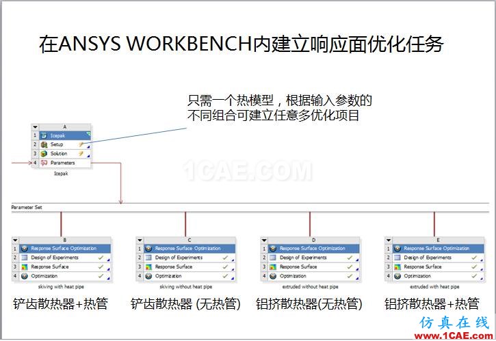 案例 | 用戶分享——利用響應(yīng)面優(yōu)化評估150KW逆變器散熱方案ansys分析案例圖片7