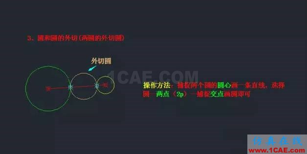 AutoCAD知識點最強(qiáng)匯總,入門到精通只差這篇快捷鍵詳解AutoCAD應(yīng)用技術(shù)圖片6