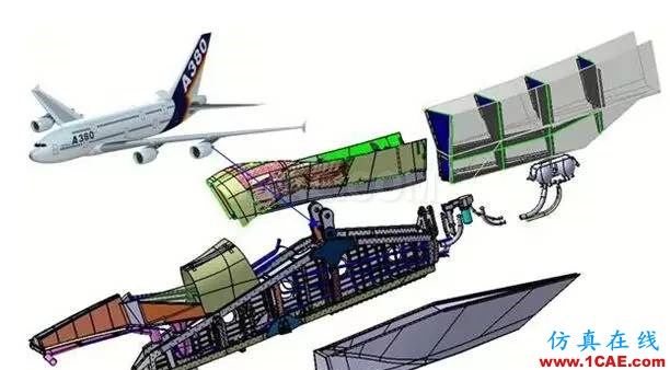 拓撲優(yōu)化技術在飛機發(fā)動機吊掛結構設計中的應用 拓撲優(yōu)化技術在飛機發(fā)動機吊掛結構設計中的應用ansys圖片2