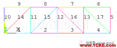 哪種桁架更安全合理？清晰合理的受力形式，實(shí)現(xiàn)材料充分利用ansys結(jié)果圖片10